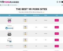VRPornranked